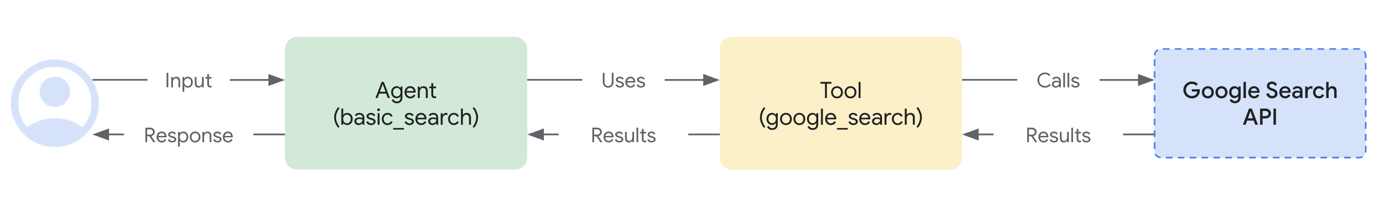 intro_components.png